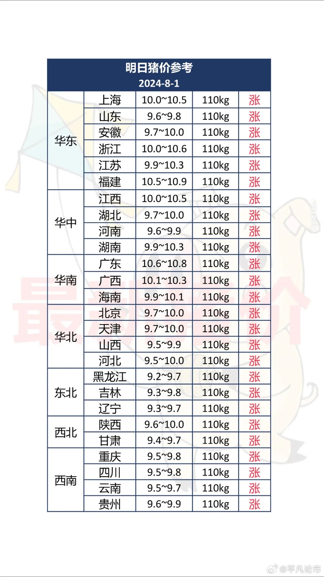 生猪市场最新动态，价格走势、影响因素及未来展望