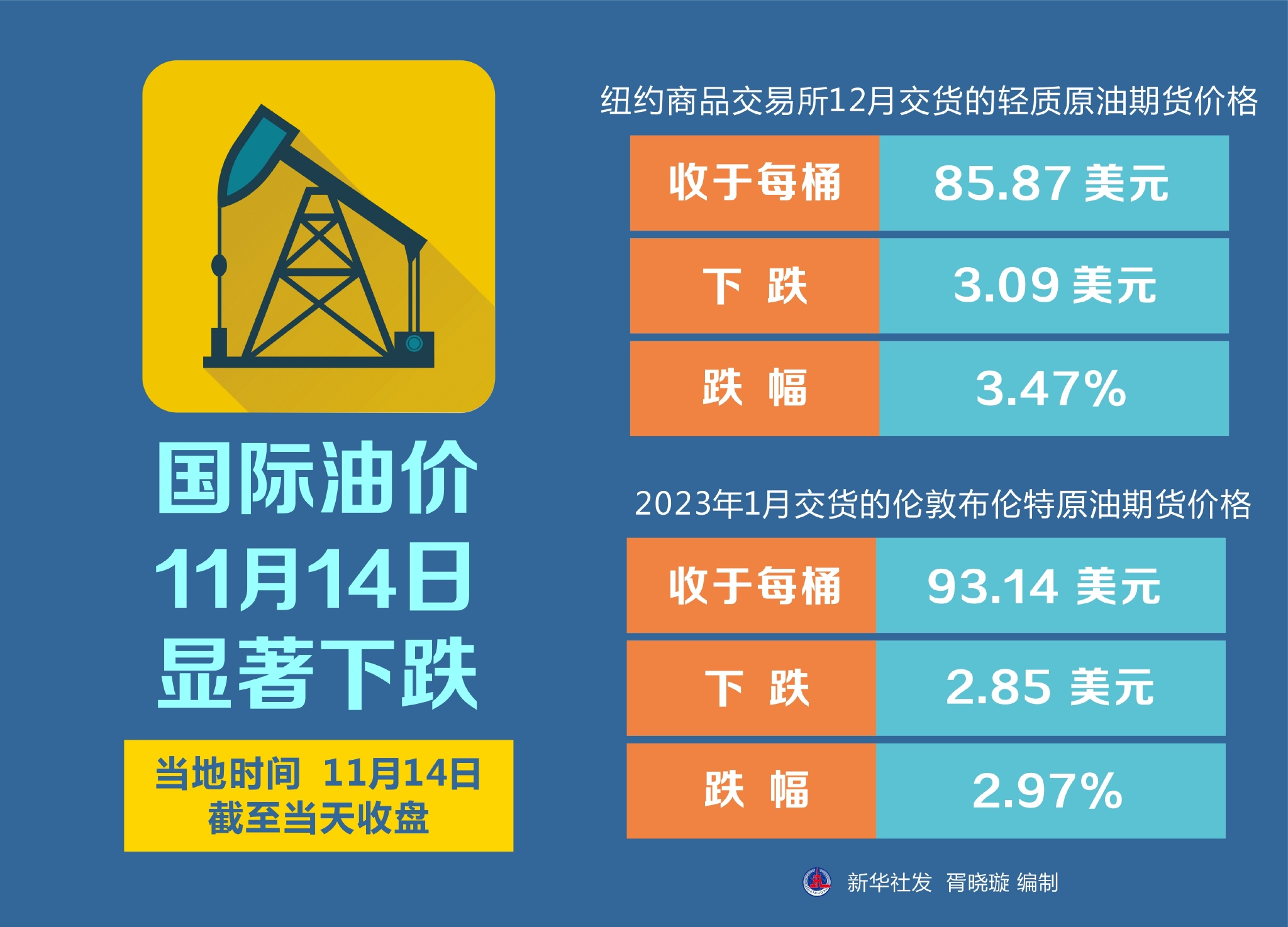 石油国际油价最新动态及其背后的秘密，小巷独特小店探秘揭秘