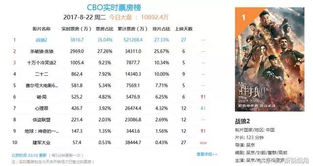 战狼2全球票房统计，小巷深处的电影魅力与独特小店风采