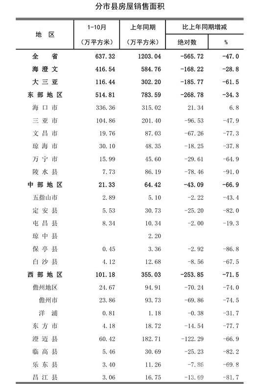 海南五指山房价最新动态，五指山下的温馨家园