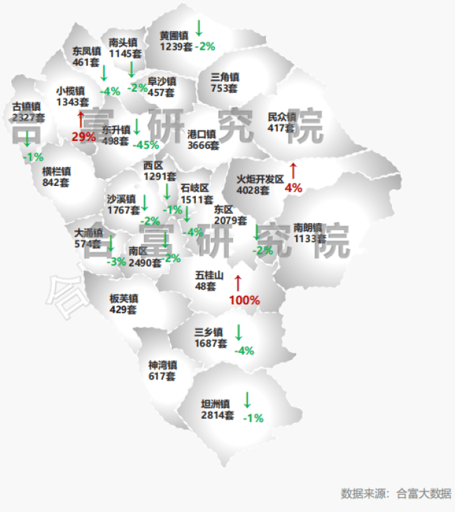 中山楼市调控最新动态，一文解读市场走向与房地产市场趋势