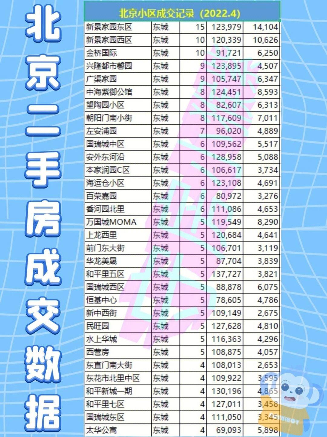 北京最新豪华二手房出售，品质生活，理想家园等你来选！🌟