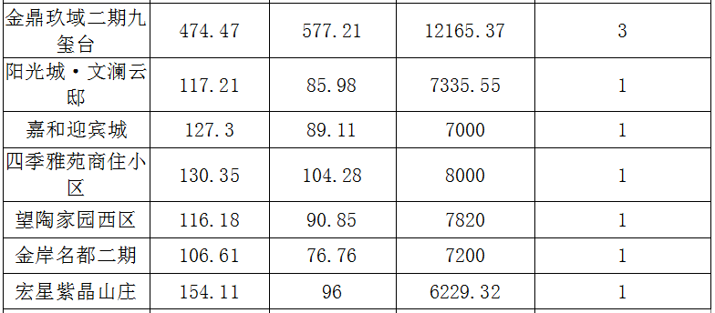 景德镇最新房价揭秘，心灵之旅，寻找内心平和与宁静的居所