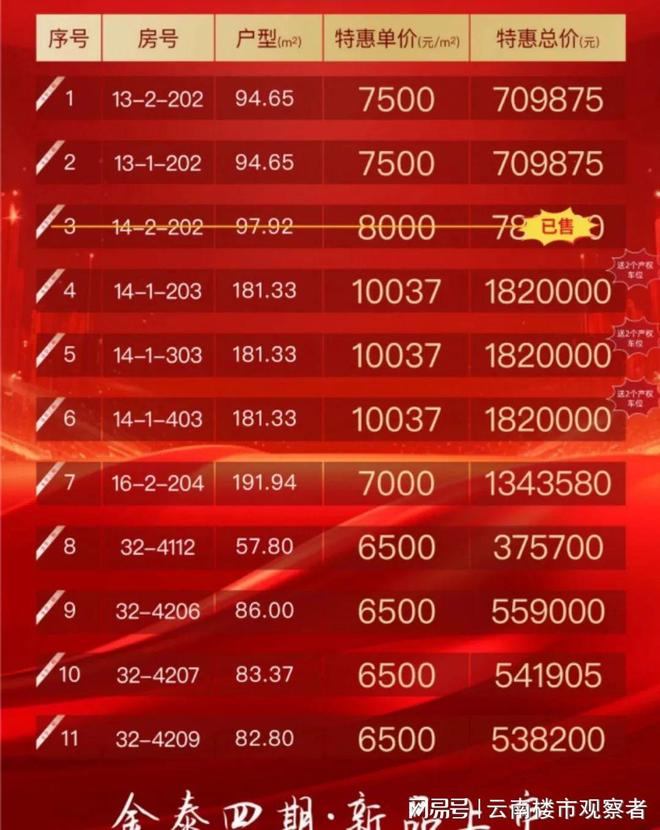 华元欢乐城最新房价，科技与生活的完美融合体验