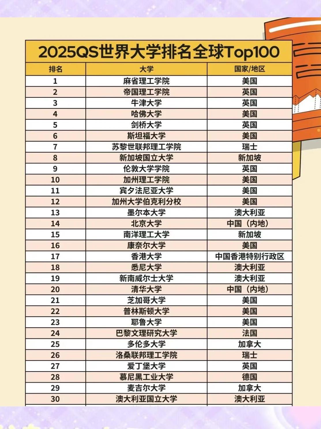 最新2025世界大学排名,最新2025世界大学排名，探索自然美景的旅程，内心的平静与远方的呼唤