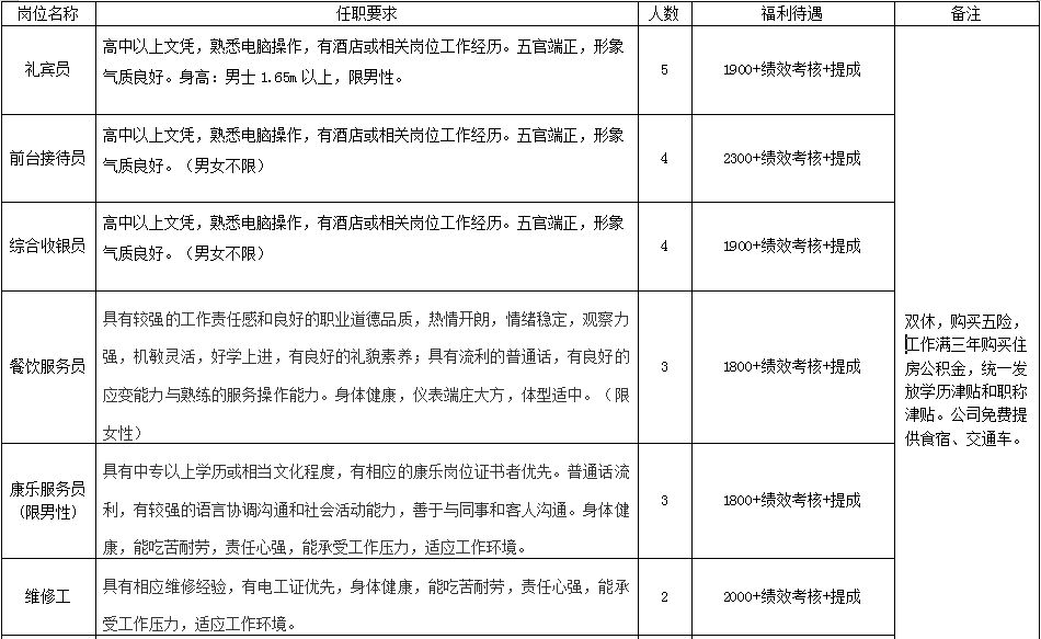 四川长宁最新招聘信息及热门职位推荐，求职者的必备参考