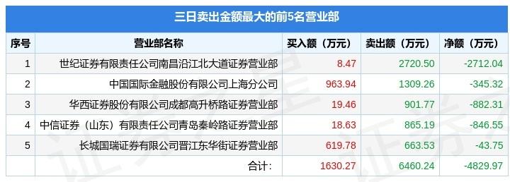 青岛金王股票最新动态，小巷深处的潜力股