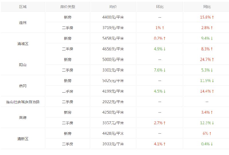 水岸青城二期最新房价，科技前沿居所的居住新体验