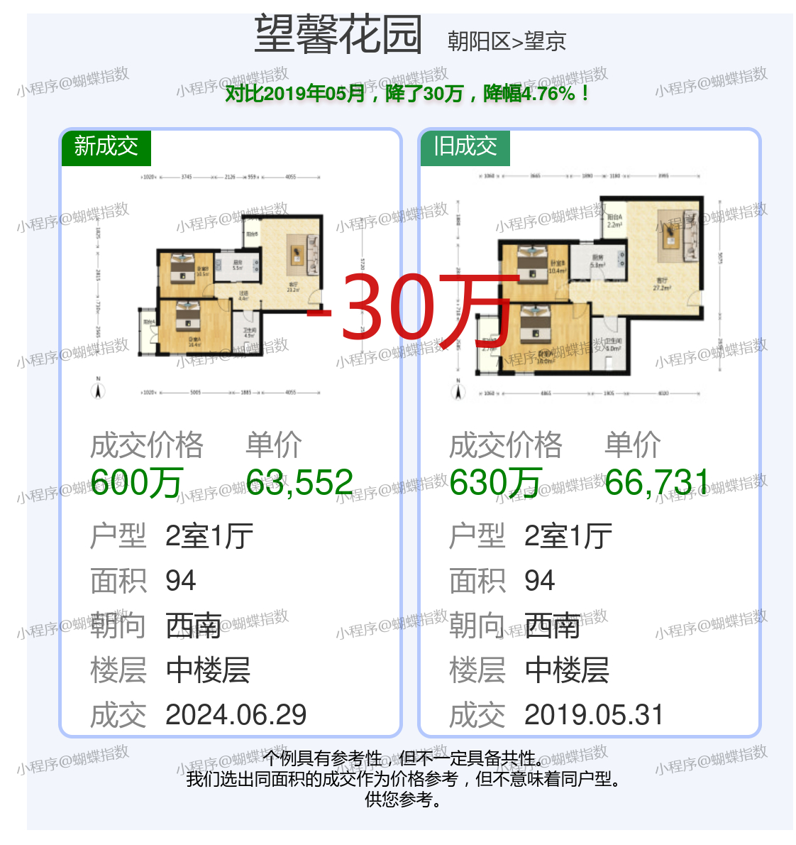 盛驰花园里最新房价揭秘，探寻理想居住环境的价值走向。