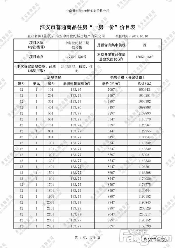 淮安亿力未来城最新房价及其分析概述